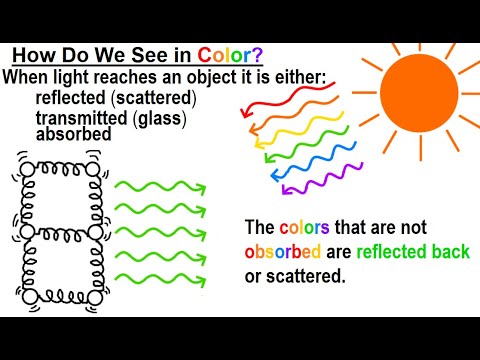 Can You Believe It 27 What is Time