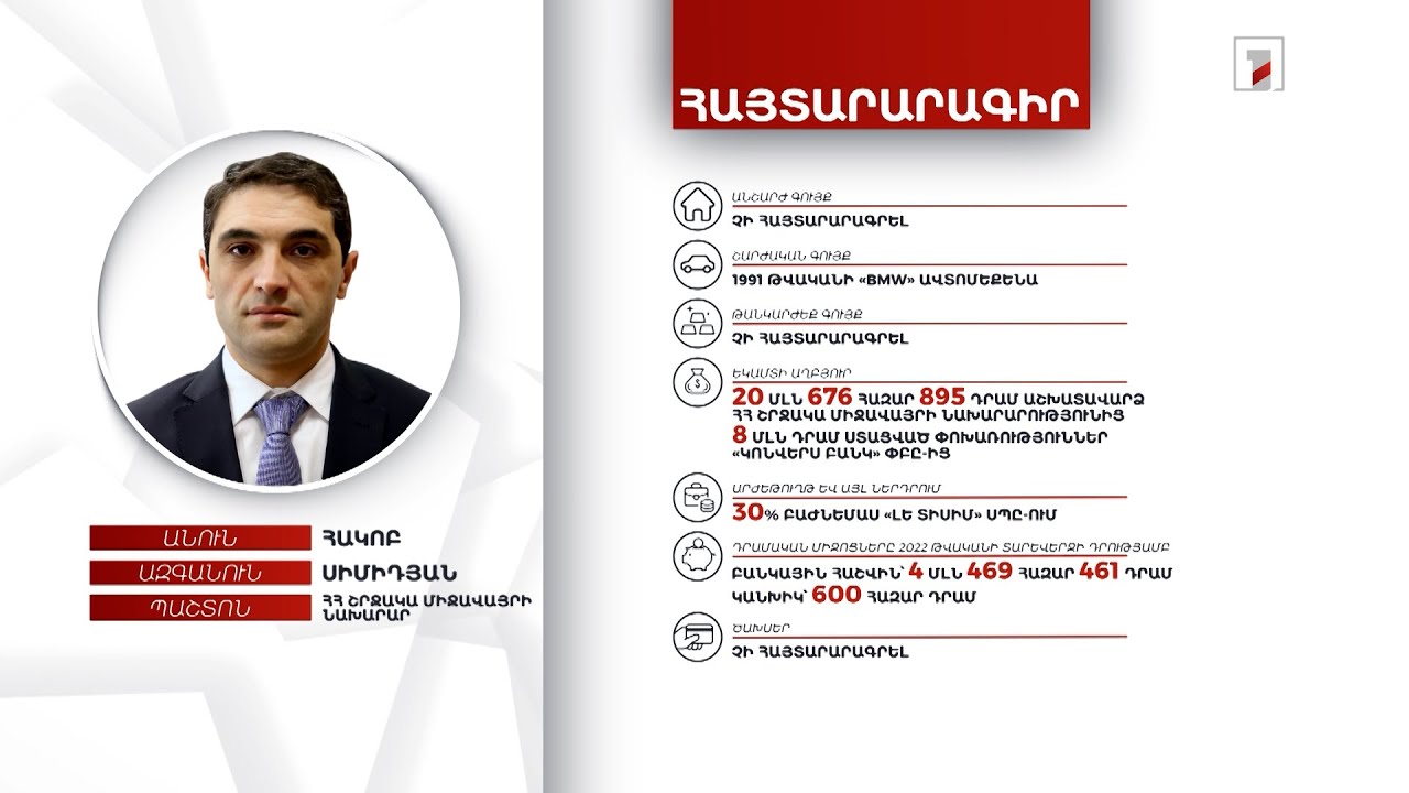 Ավտոմեքենա, 6 մլն 69 հազար դրամ. ՀՀ ՇՄ նախարար Հակոբ Սիմիդյանի հայտարարագիրը