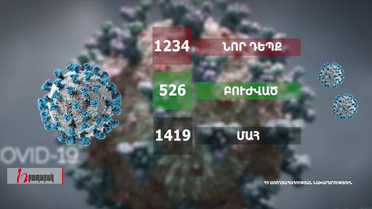 covid-19 Հայաստան/20.10.2020