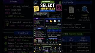 SQL Basics #8 | Learn the SELECT command and retrieve exactly the data you need from a database. 