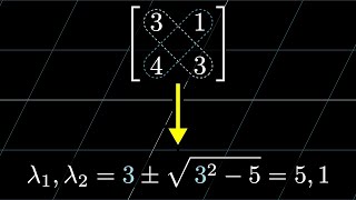 1)の性質はn次固有多項式のn-1次項の係数についての恒等式から求められます - Chapter 15 固有値の計算の小技 | 線形代数のエッセンス