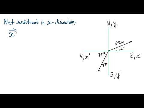 A racquetball travels for a displacement of 3.0 m [W 45° S] and then hits a wall and travels 6.2 m …