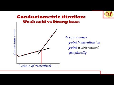 Conductometric titration of weak acid and strong base (weak acid vs strong base)/Conductometry