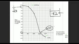 AQA Biology GCSE Walkthrough 2022 paper 1 higher