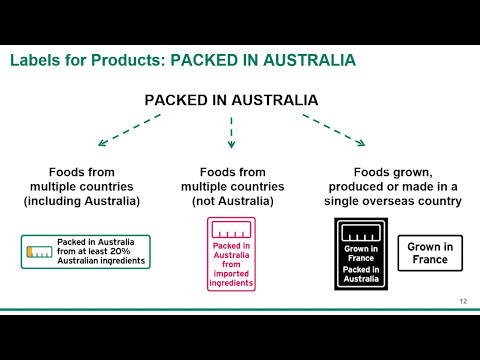 Country of origin labelling for food forums presentation