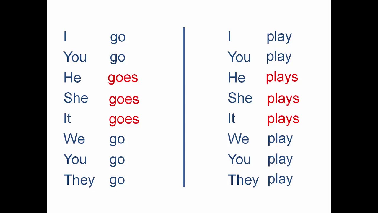 Aula 01 - Presente simples parte 1 - Simple present part 1