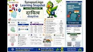 hi learn B2 Book 2 Ch.384: requirement | aavashyakta in context