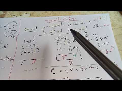 Résumé : Électrostatique et magnétostatique