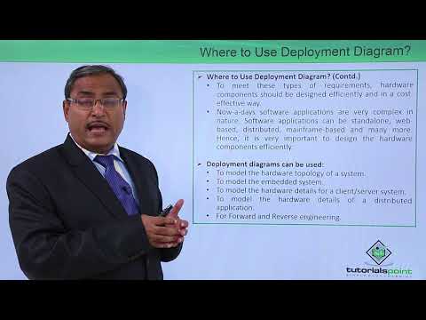 UML Fundamental Introduction