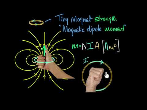 Magnetic Dipoles Dipole Moment Video Khan Academy
