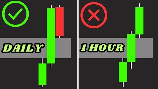 The Best Fair Value Gap FVG Trading Strategy Revealed!