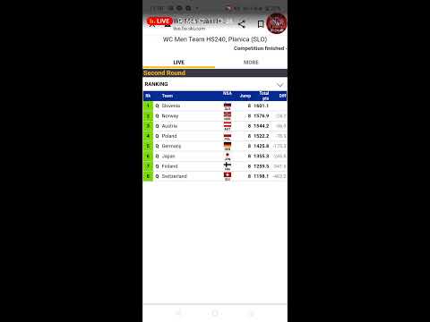 Skoki narciarskie na żywo!!! Puchar Świata w Planicy!!! Konkurs drużynowy