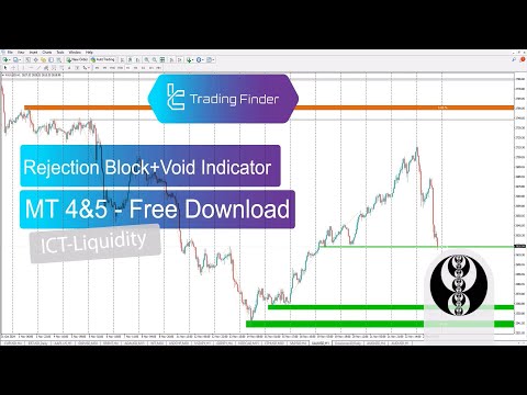 Video Rejection Block Indicator and Void for MT4