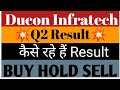 Ducon Infratech Ltd Share Latest news💥Q2 Result💥कैसे रहे है Result📉Buy Hold Sell📈