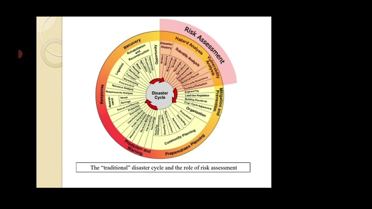 DM : Module 3 (Part 1)
