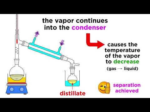 image-What is distillation time?