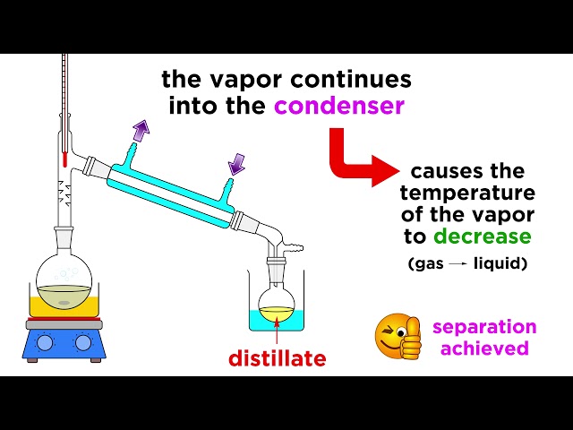 Video Aussprache von distillation in Englisch