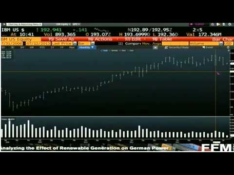 Jul 12th Bull Bear Binary Option Hour with Tom O'Brien and Darrell Martin