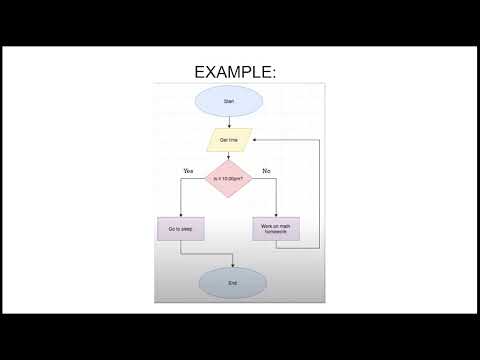 Release 8 | Conditional Statements Concept Video | Programming
