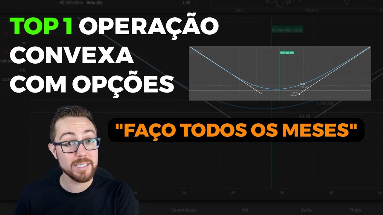 STRANGLE NA PRÁTICA: SAIBA COMO FAZER A MELHOR OPERAÇÃO CONVEXA COM OPÇÕES
