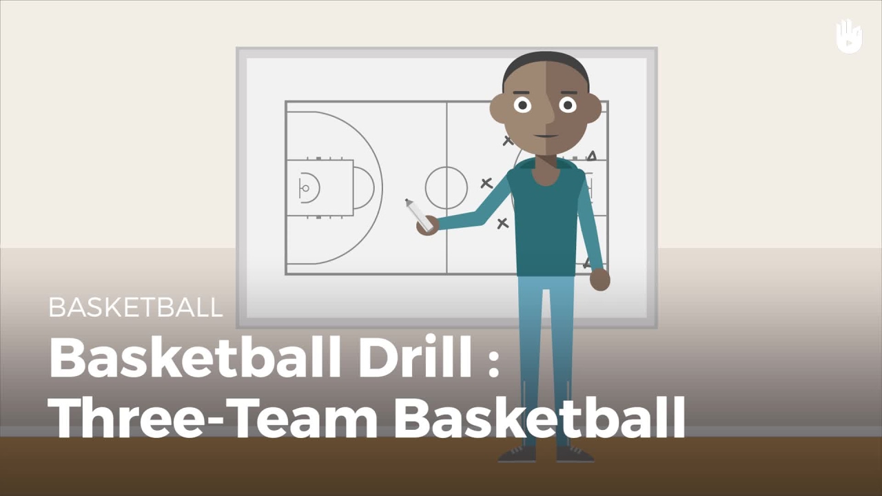 ThreeTeam Basketball Learn Basketball With Kids Sikana