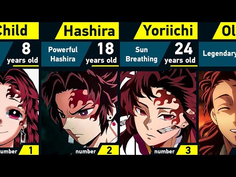 Evolution of Yoriichi Tsugikuni | Demon Slayer