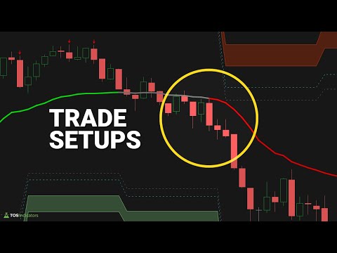 4 High-Probability Day Trading Setups Every Trader Should Know