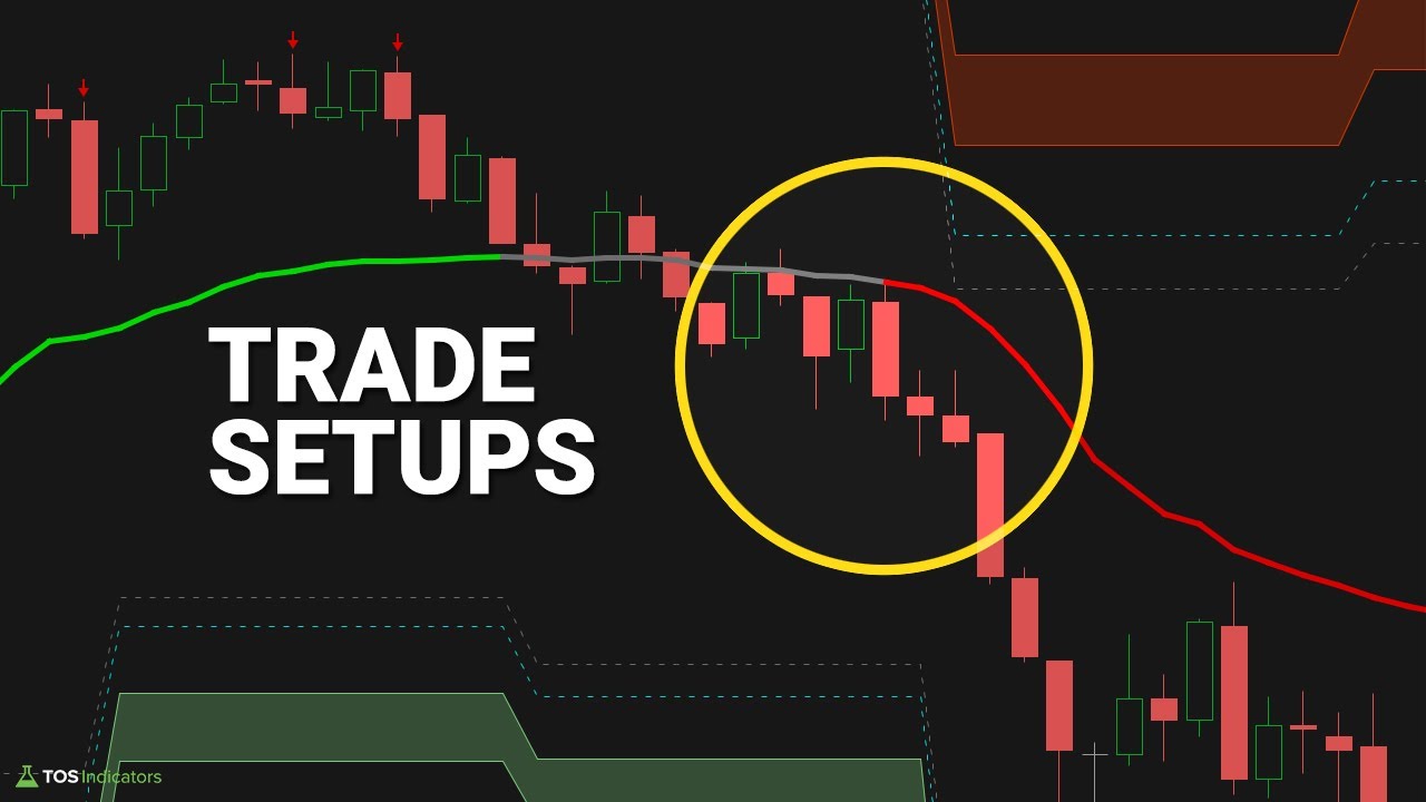 4 High-Probability Trade Setups for Day Trading
