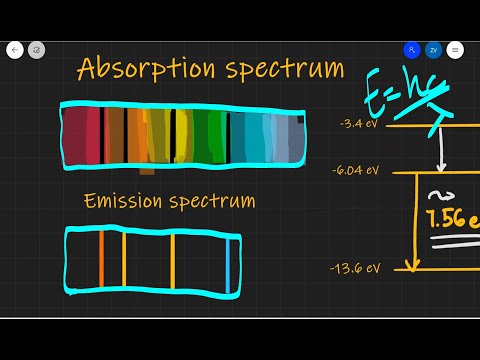A Level Physics : Absorption and emission spectra explained