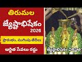 Tirumala Jyeshtabhishekam 2026 Dates TTD Tirumala
