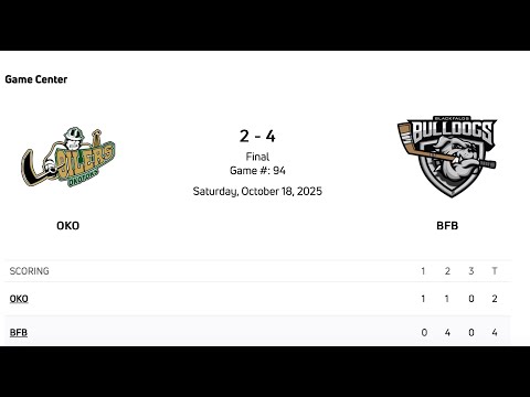 Nikita Meshcheryakov №27, Blackfalds Bulldogs (BCHL)