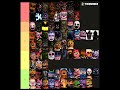 Fnaf Characters Tier List My Opinion