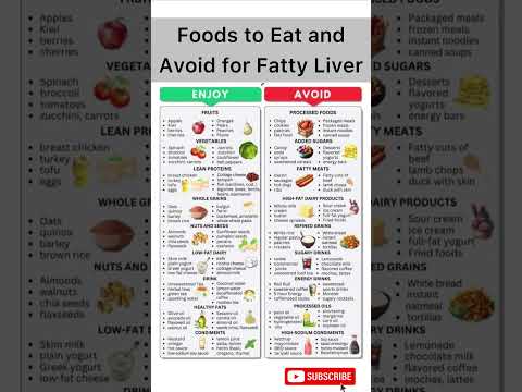 Foods to Eat and Avoid for Fatty Liver: A Complete Guide #shorts #viralshorts #diet