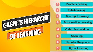 Unlocking the Secrets of Gagne's Learning Hierarchy: Step-by-Step Explanation | Sabiha Noor