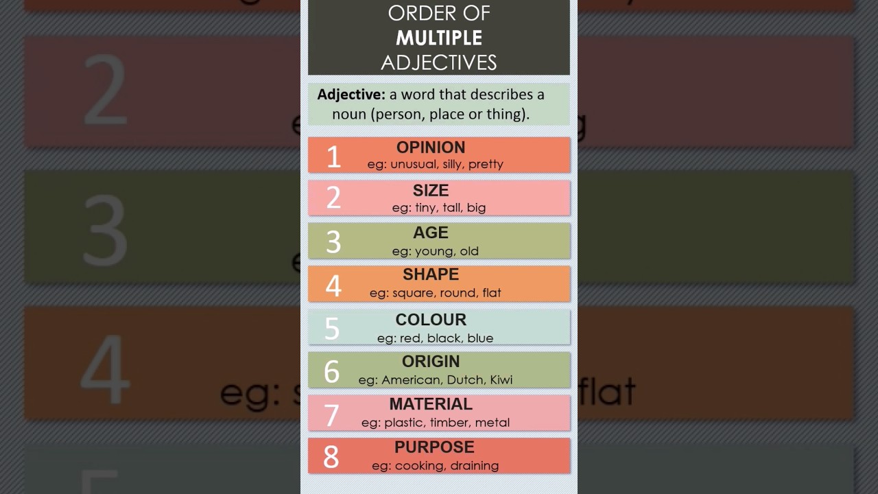 Order of Multiple Adjectives