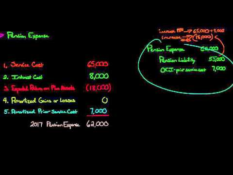 How to Record Pension Expense journal entry