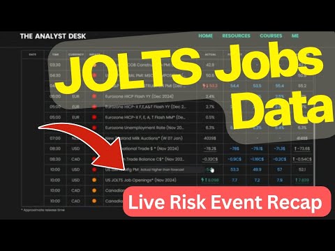 Live Risk Event Recap JOLTS Jobs - January 7th, 2025