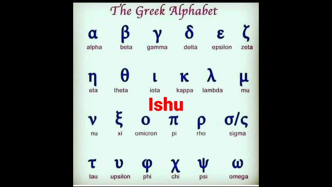 mathematics symbols name list