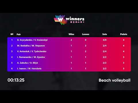 10:30 M. Bedukha / M. Stepanov - V. Antoniuk / V. Tyshchenko 12.03.2023 | Winners Beach Volleyball