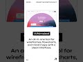 3 Best Tools For Creating Wireflows Foryou Website Webtools
