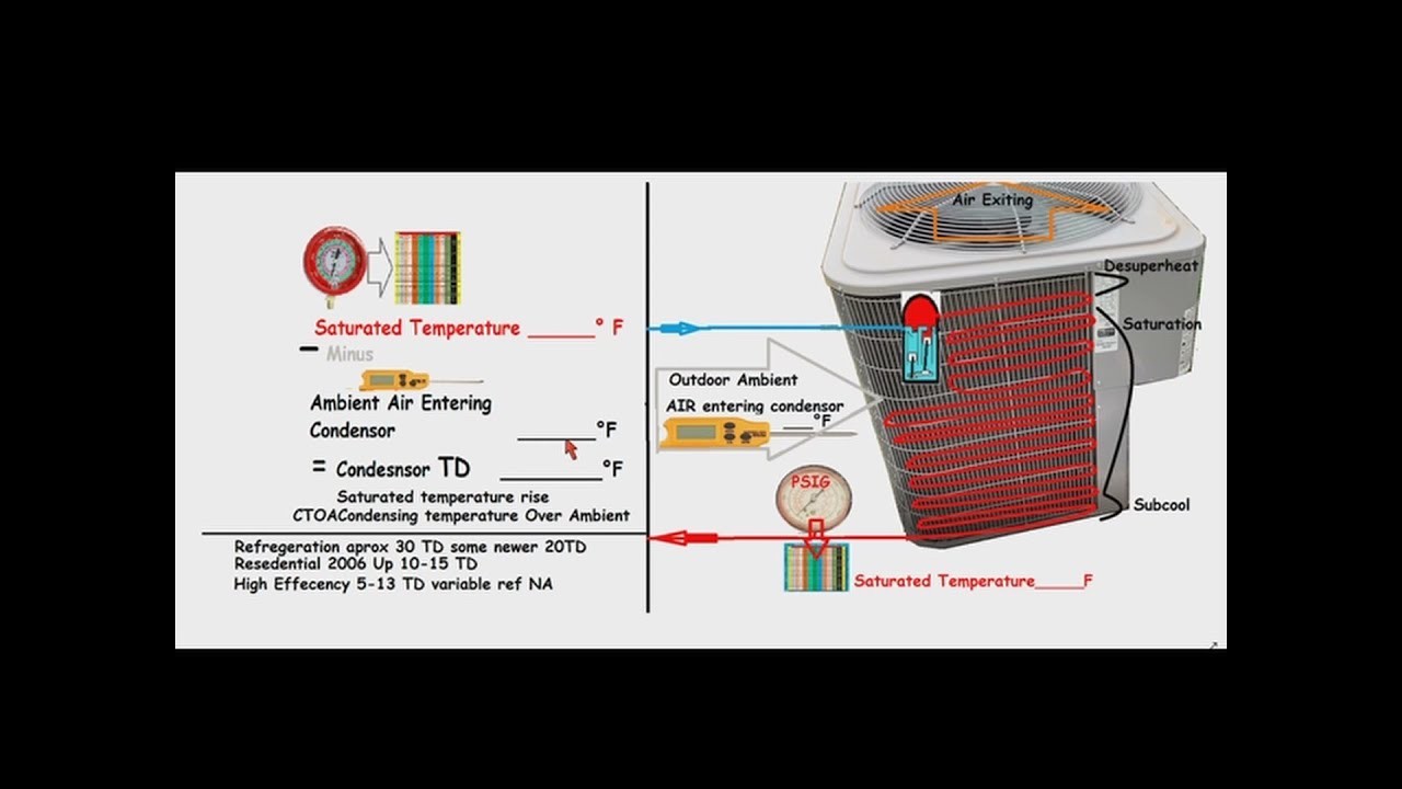 HVAC 099 TD Temperature differential 2 different substances