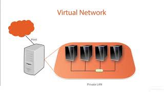 Ethical Hacking 8 Overview How to Build a Lab to Hack Safely