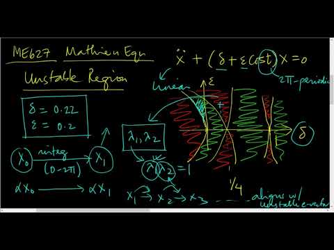 Mathieu Unstable and Quasiperiodic Solutions