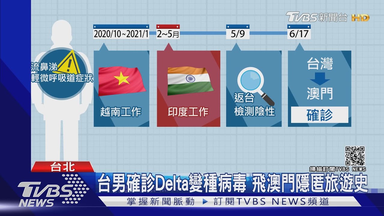 台男飛澳門確診!感染印度Delta變異病毒 專家建議解隔離前普篩