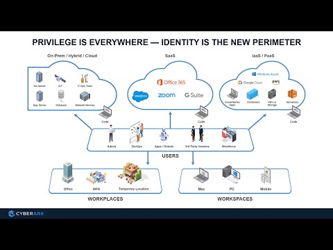 Blueprint for Identity Security Success