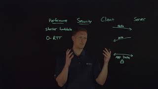 ExplainingTLS1.3