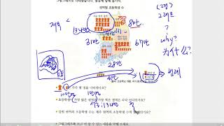 (easy 교과서 수학) 6학년 1학기  5. 여러가지 그래프 - 그림그래프로 나타내볼까요