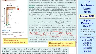 Fluid Mechanics Lesson 06D: Angular Momentum, Fixed CV