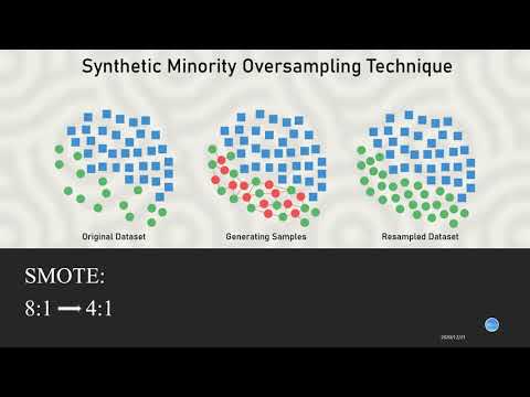 Comparing Random Forest with Logistic Regression for Predicting Class Imbalanced Bank marketing Data