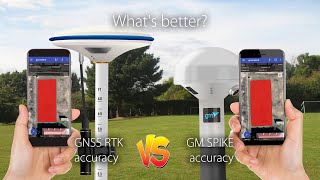 GNSS receiver GM Spike